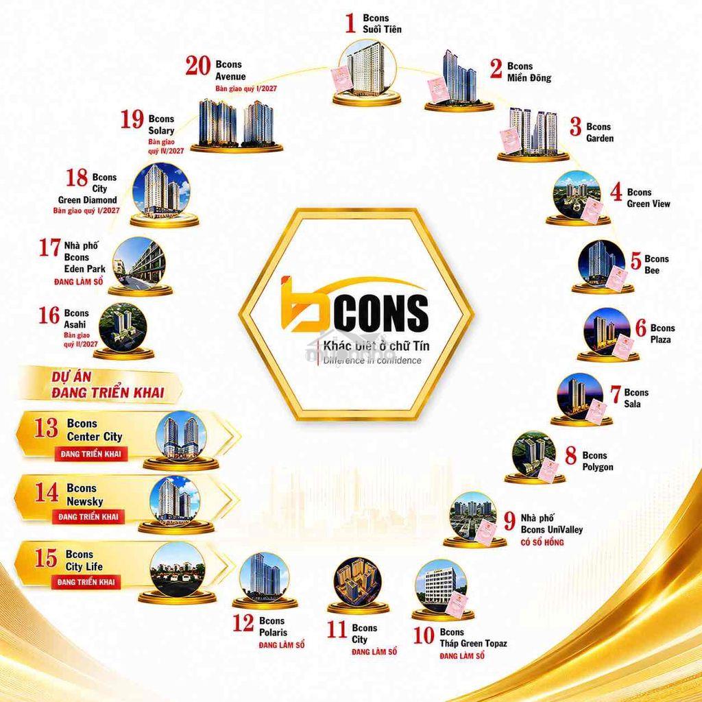 Căn góc tầng 5 mới tinh  - bcons sapphire - 2