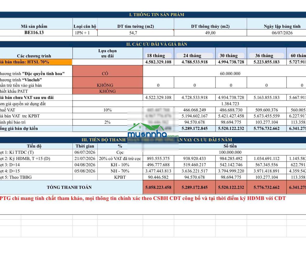 Bán ch 1pn tại the beverly, 4,6 tỷ, 55m2, hướng nam- view vip công viên ánh sáng- khu bt triệu đô - 3