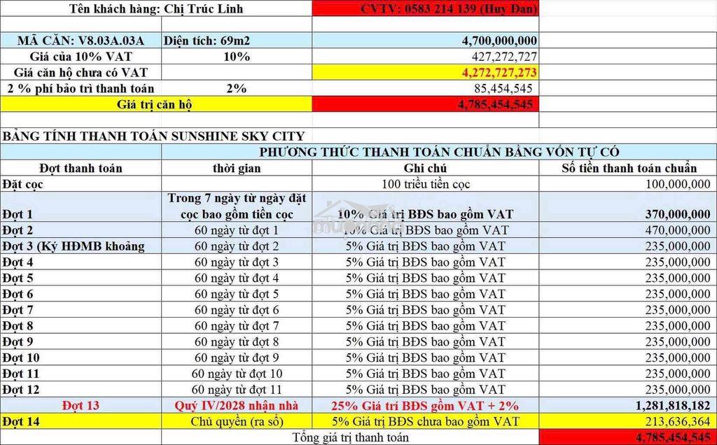 Giá sốc: 2pn 5,7 tỷ, tmdv 4,7 tỷ (đã vat). căn hộ 5 sát pmh. - 3