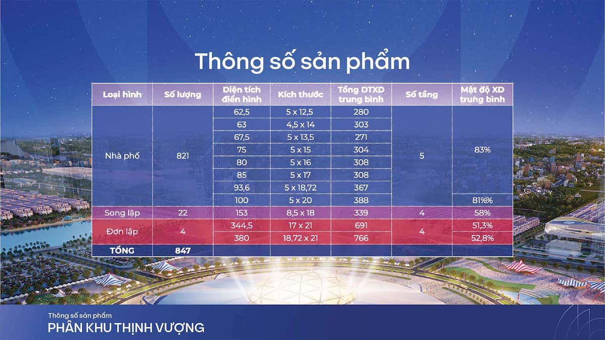 Tổng số sản phẩm tại phân khu Thịnh Vượng thuộc dự án Vinhomes Global Gate.