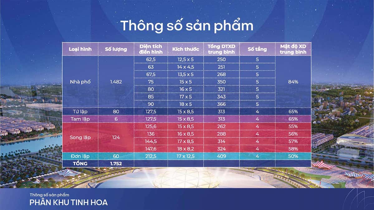 thông số sản phẩm vinhomes global gate