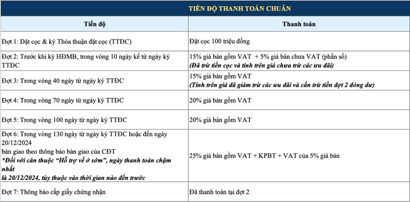 Phương án thanh toán tiêu chuẩn (TT Chuẩn)