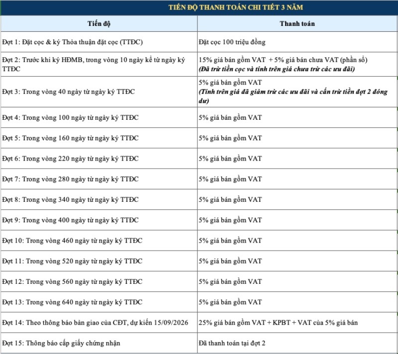 Phương án thanh toán giãn tiến độ trong 3 năm (TT 3 Năm)