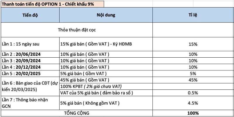 Tiến độ thanh toán chuẩn