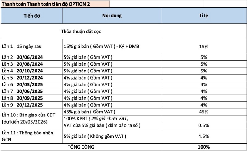 Tiến độ thanh toán linh hoạt