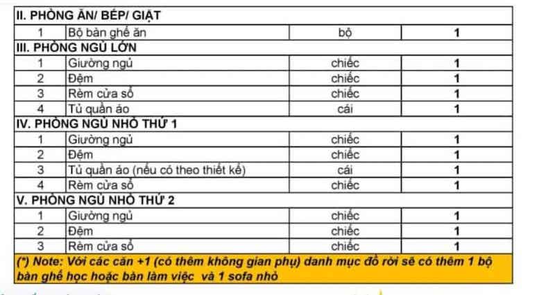 Tiêu Chuẩn Bàn Giao Căn Hộ Vinhomes Diamond